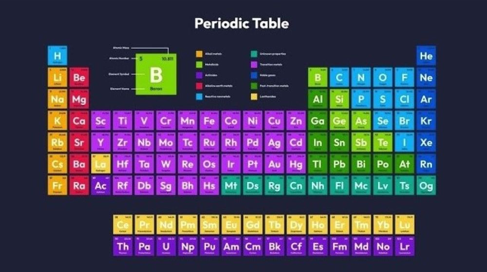 Atom, element nd molecule