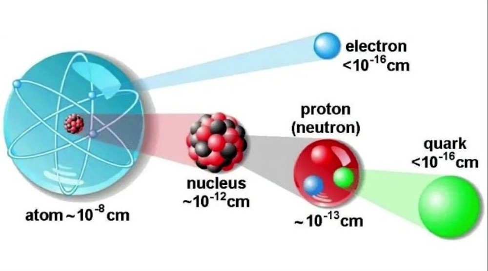 Atomic structure explained - TechStudio