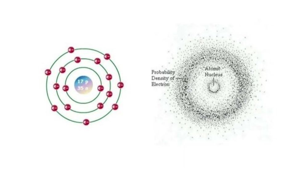 Atomic structure, explained