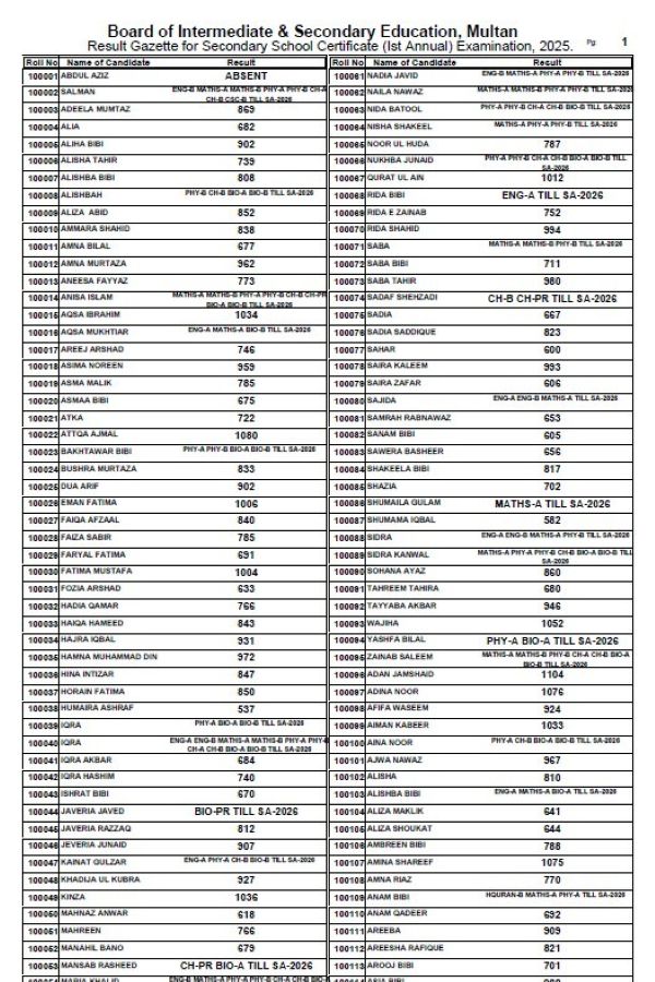 BISE Multan Result, 1st Annual Examination 2025