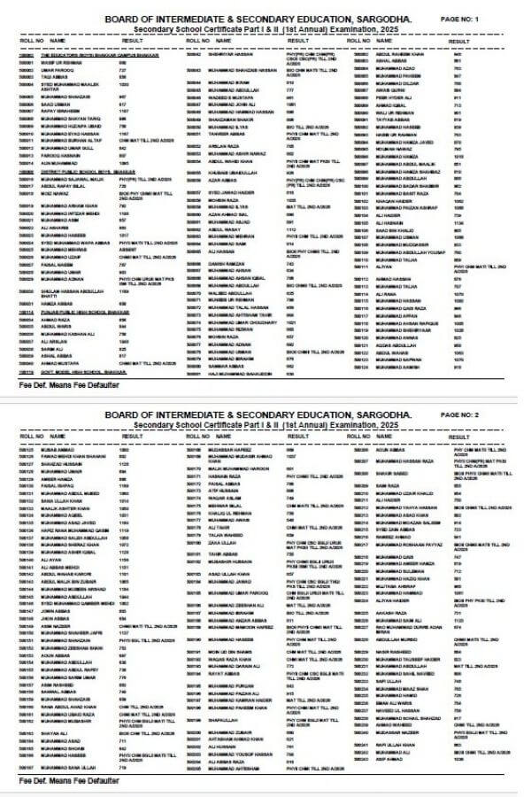 BISE Sargodha Result, 1st Annual Examination 2025